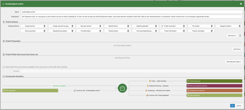 Process Activity