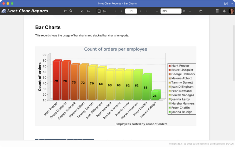 Bar chart report as displayed in the HTML export viewer.