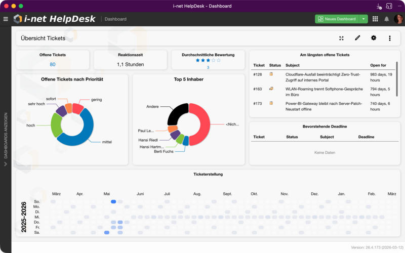 Ein Dashboard mit mehreren Widgets für Ticketstatistiken, Diagramme und Kennzahlen. Ein Dashboard mit mehreren Widgets für Ticketstatistiken, Diagramme und Kennzahlen.