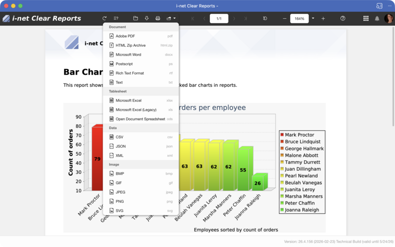 Bar chart report as displayed in the PDF viewer.