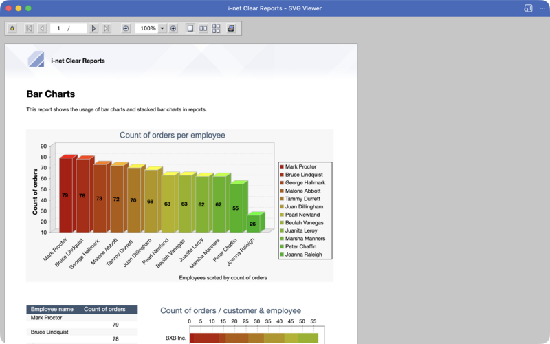 Report as SVG export as displayed in a viewer.